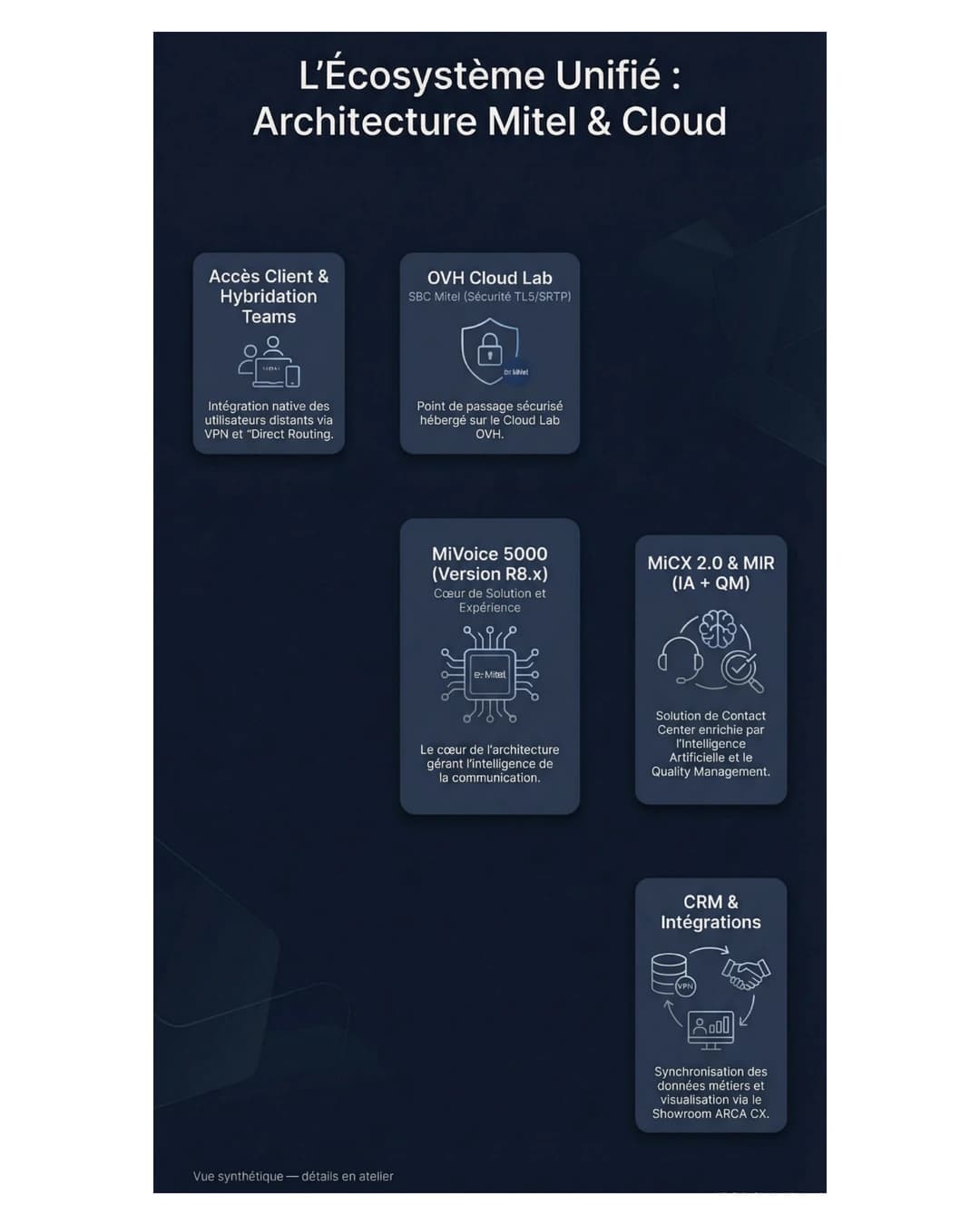 ARCA CX Lab — Slide 2