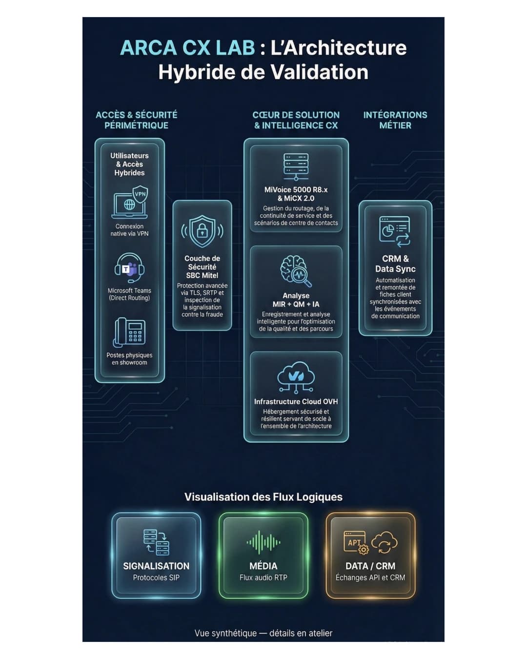 ARCA CX Lab — Slide 3