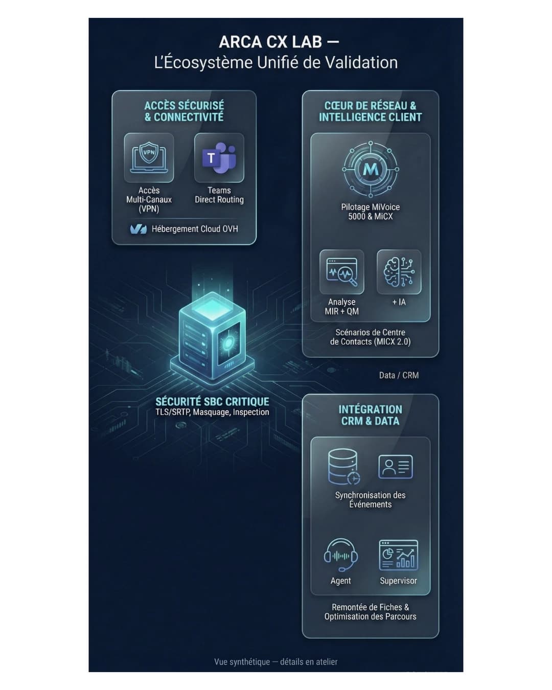 ARCA CX Lab — Slide 4