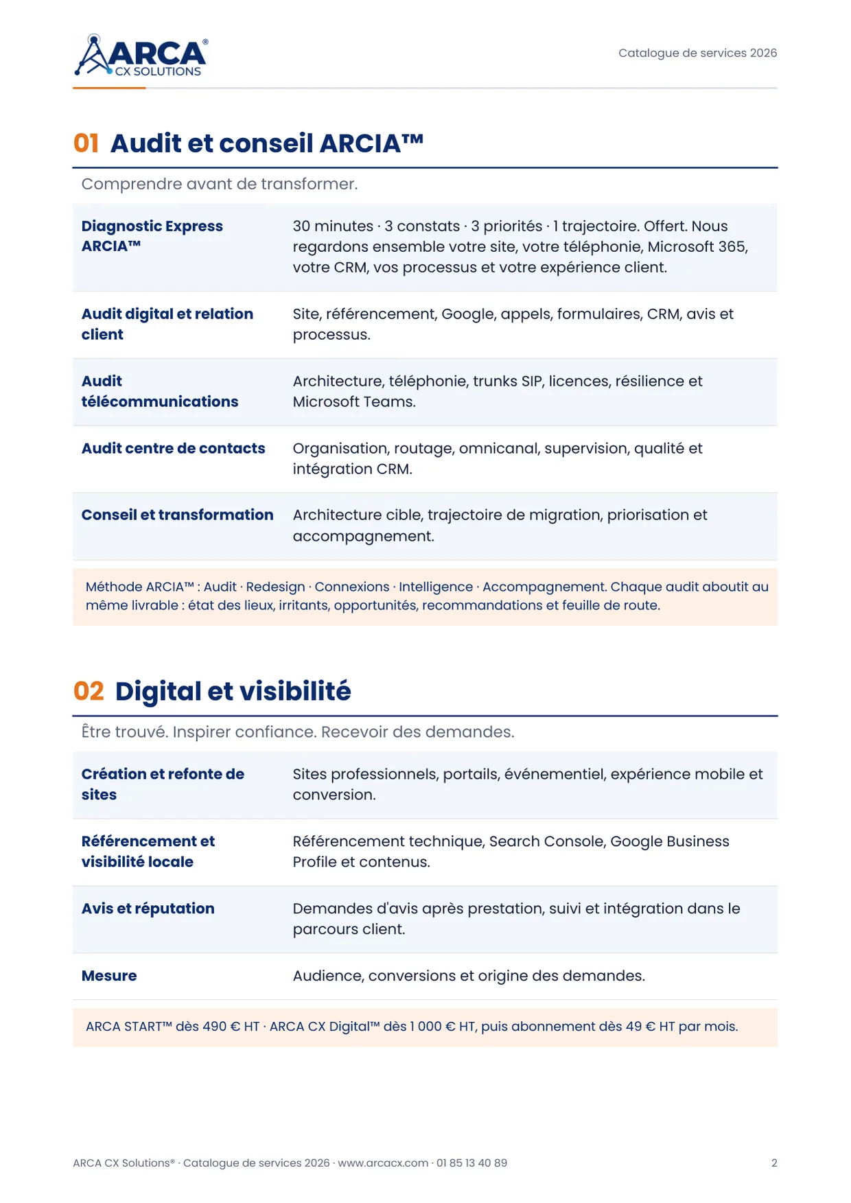 Page 2 du catalogue ARCA CX Solutions 2026 : Audit et conseil ARCIA™ · Digital et visibilité