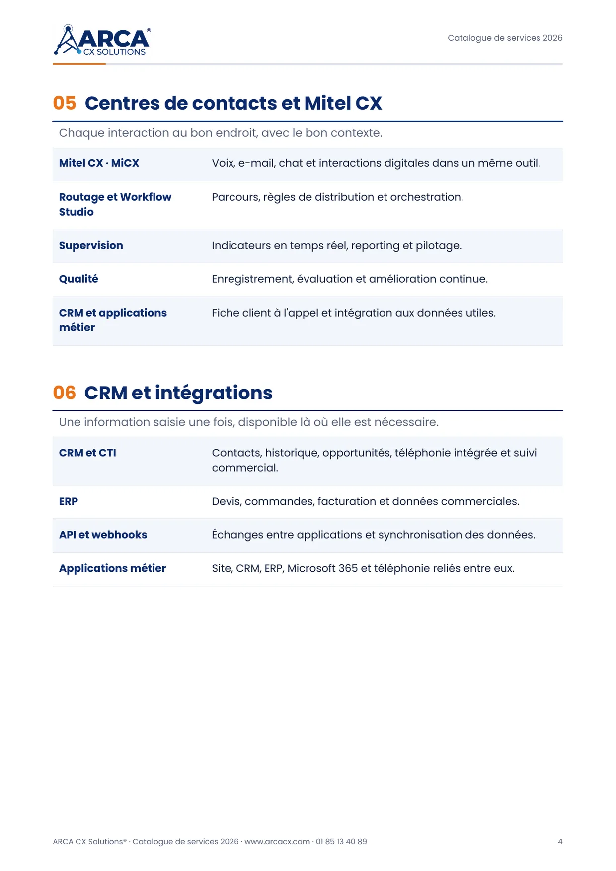 Page 4 du catalogue ARCA CX Solutions 2026 : Centres de contacts et Mitel CX · CRM et intégrations