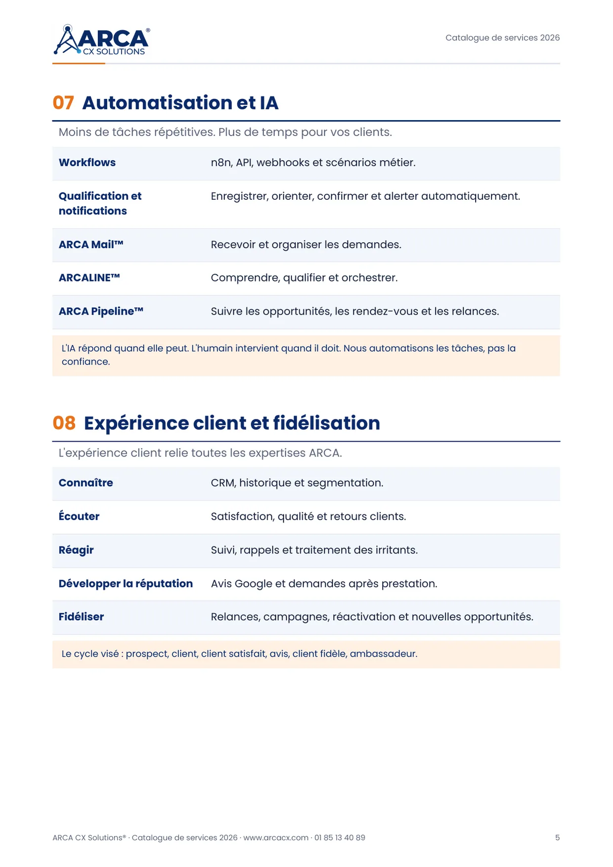 Page 5 du catalogue ARCA CX Solutions 2026 : Automatisation et IA · Expérience client et fidélisation